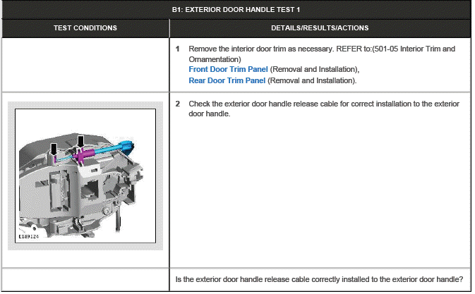 Handles, Locks, Latches and Entry Systems